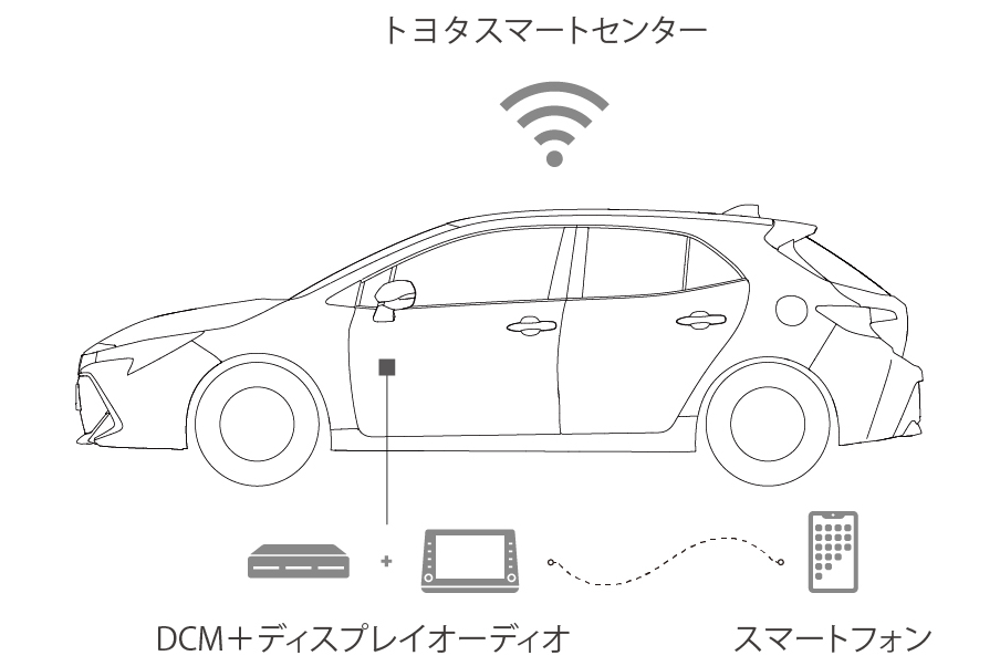 コネクティッドイラスト