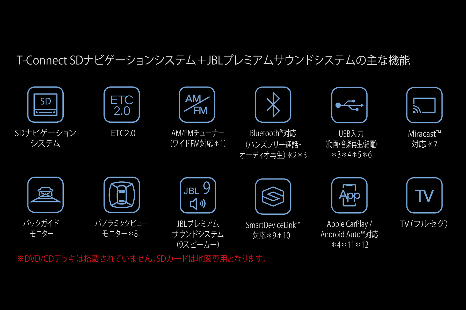 ハリアー 特長 ネッツ神戸