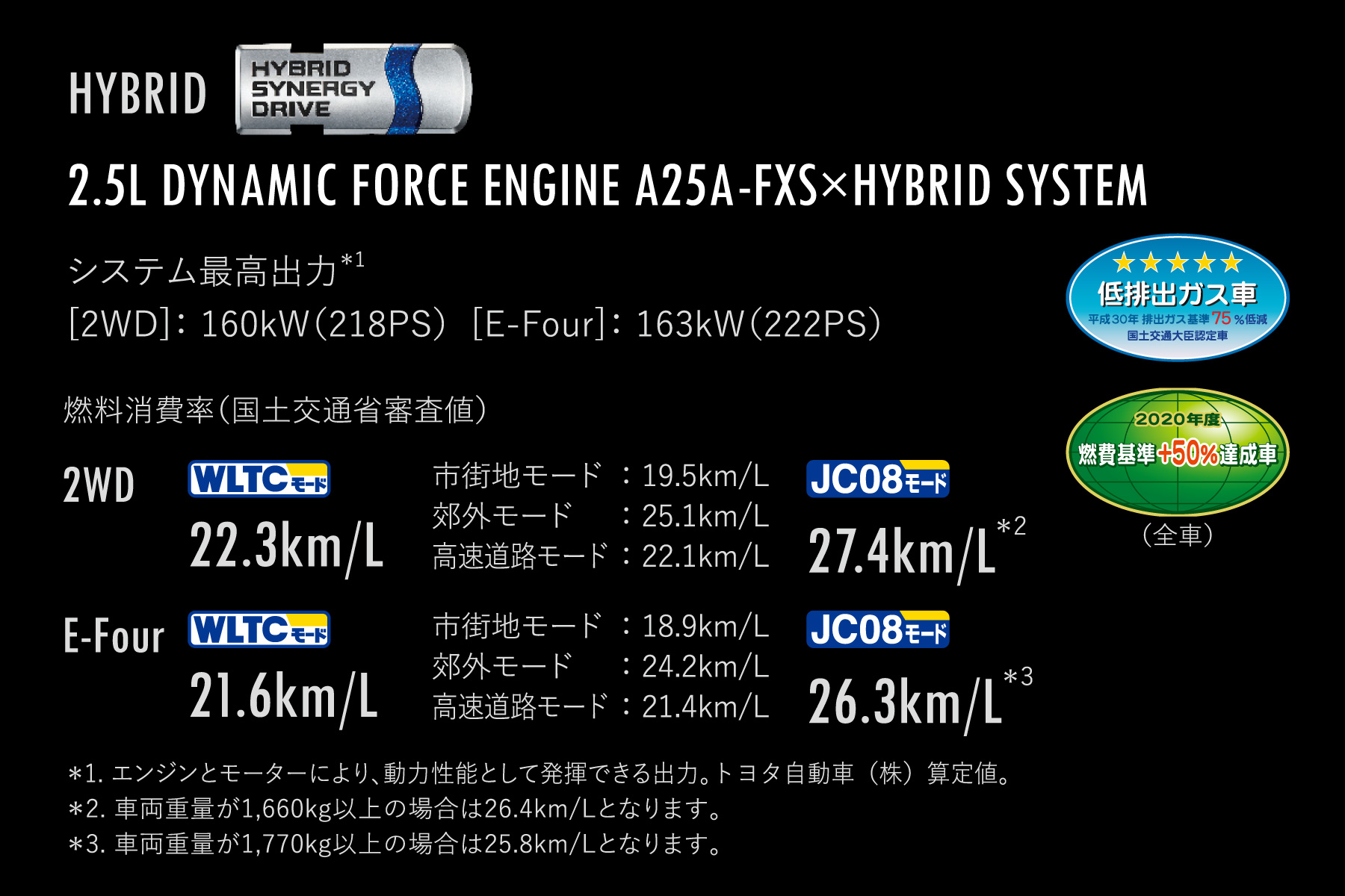 ハリアー 特長 ネッツ神戸