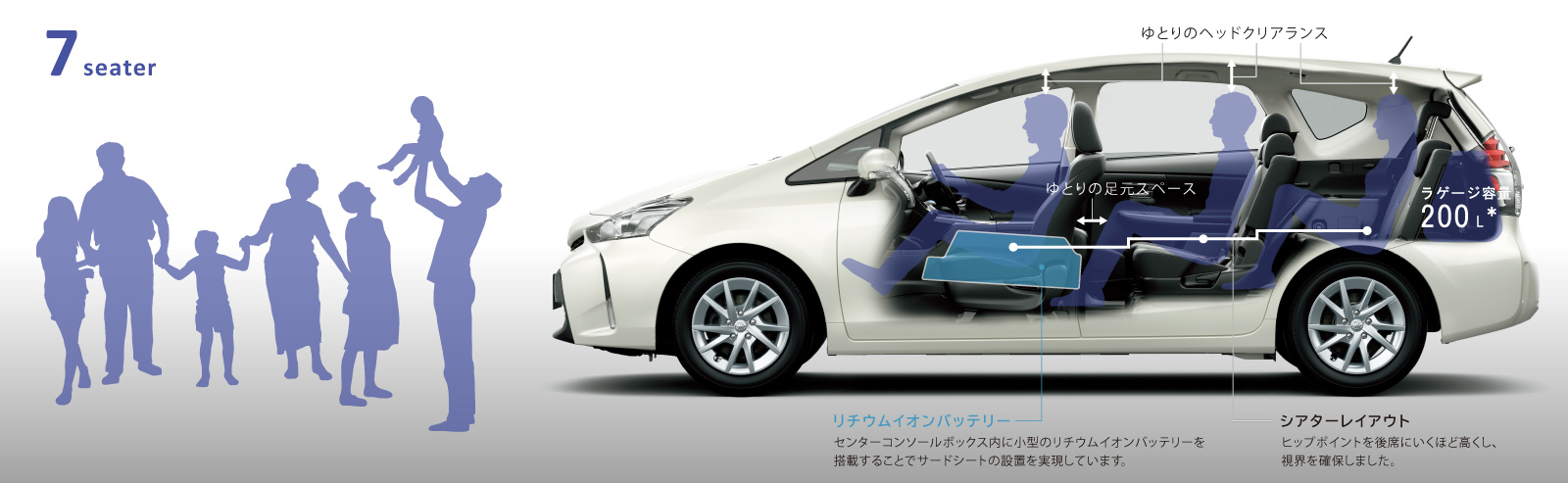 プリウスα | 特長 | ネッツ神戸