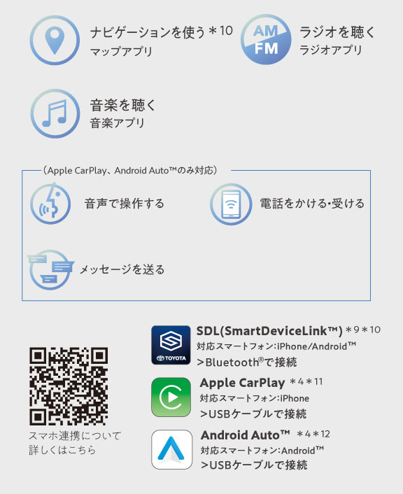 カローラ クロス 特長 ネッツ神戸