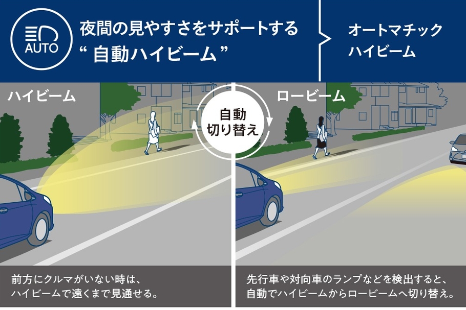 オートマチックハイビーム