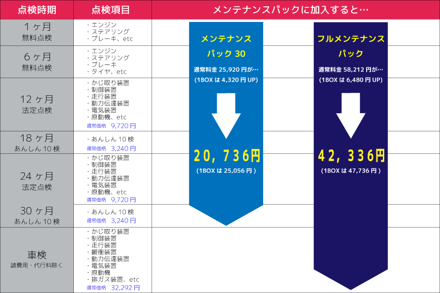 メンテナンスパック料金表