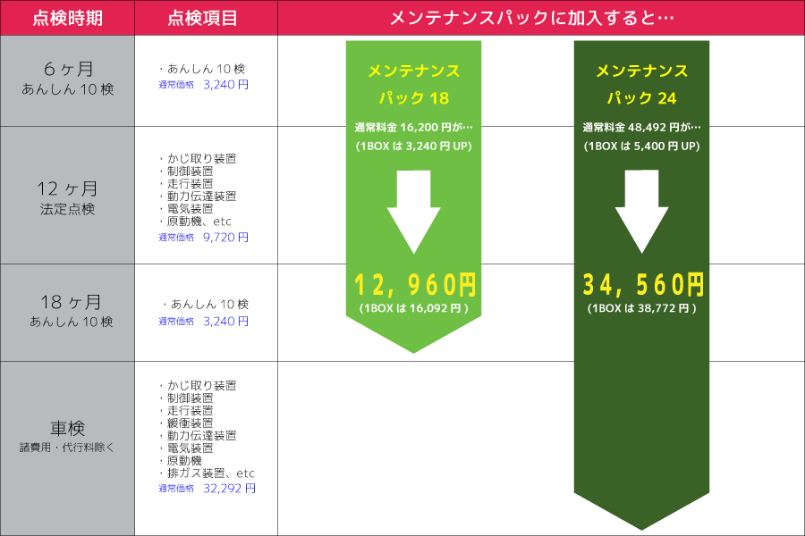 メンテナンスパック料金表
