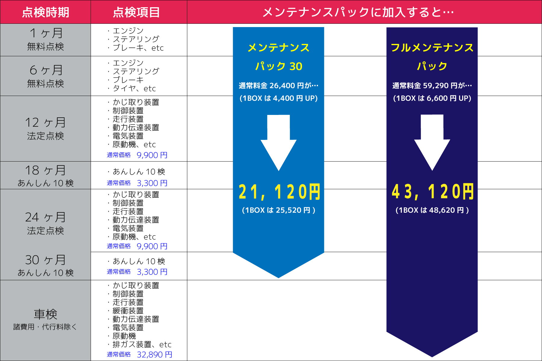 メンテナンスパック ネッツ神戸