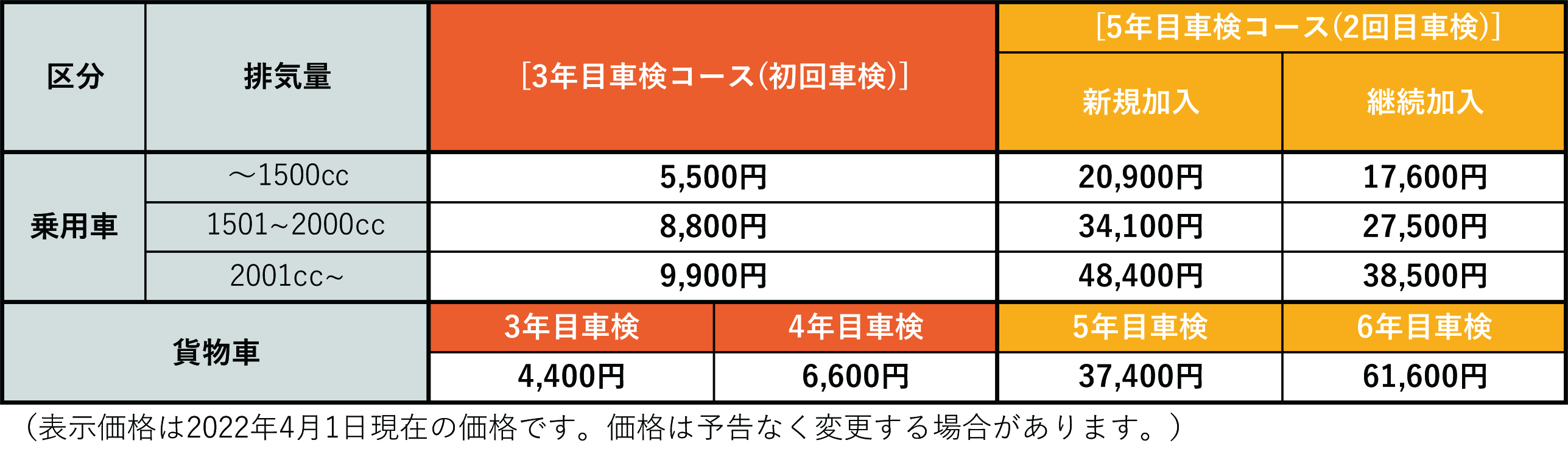 保証がつくしプラン | ネッツ神戸