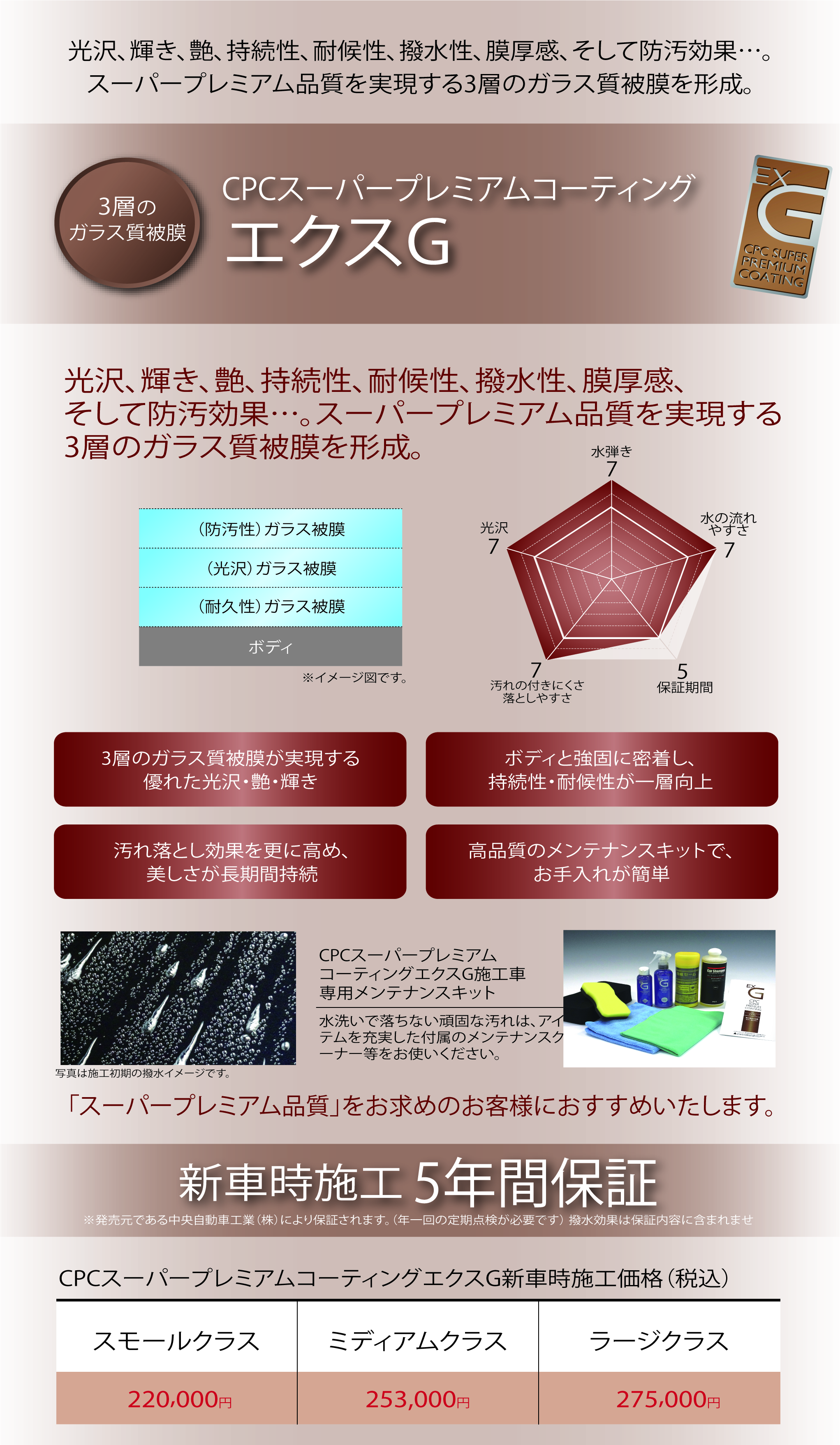 ボディコート | ネッツ神戸