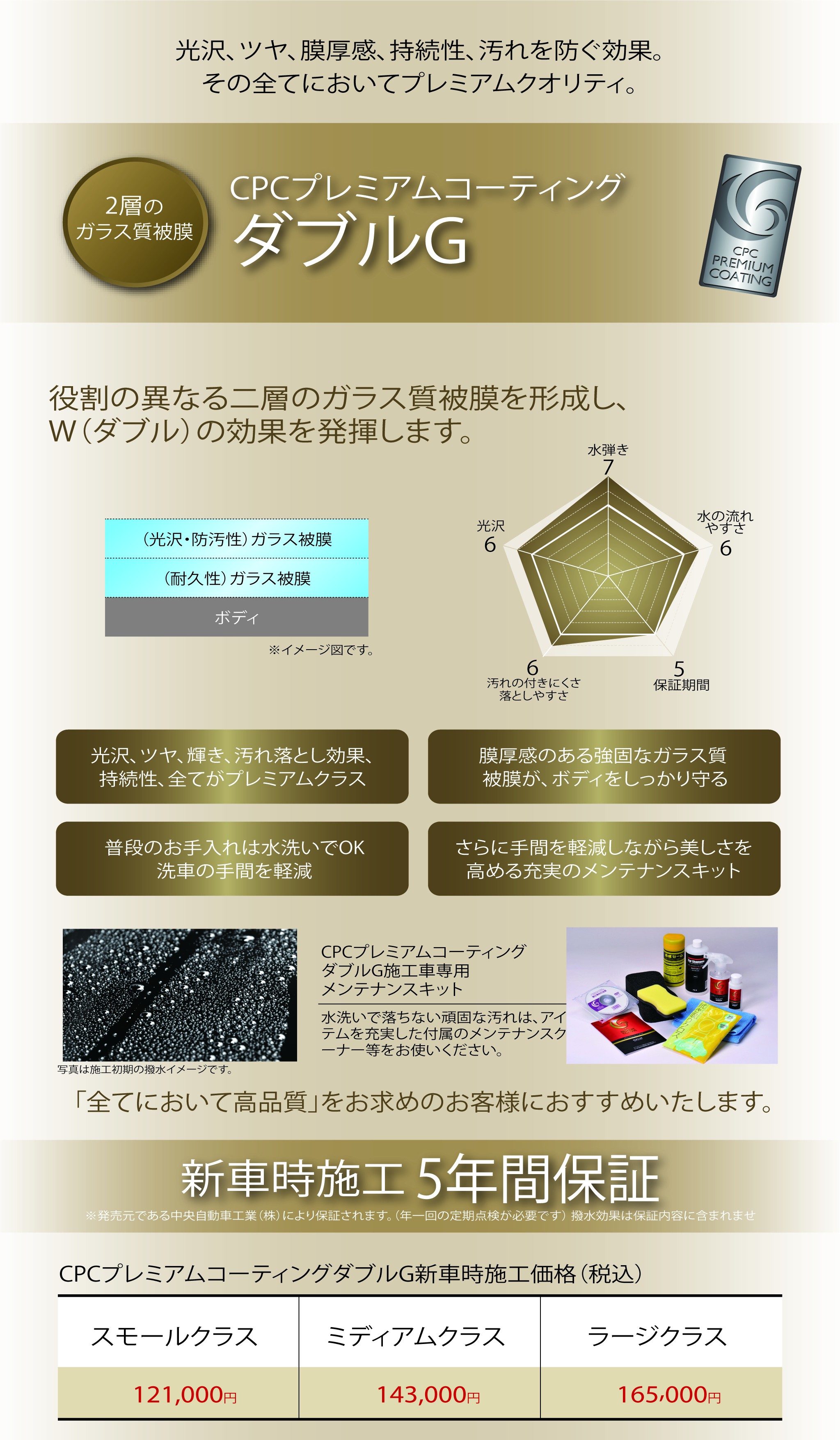 5セット新型プレミアムコーティングダブルGガラスコーティング二