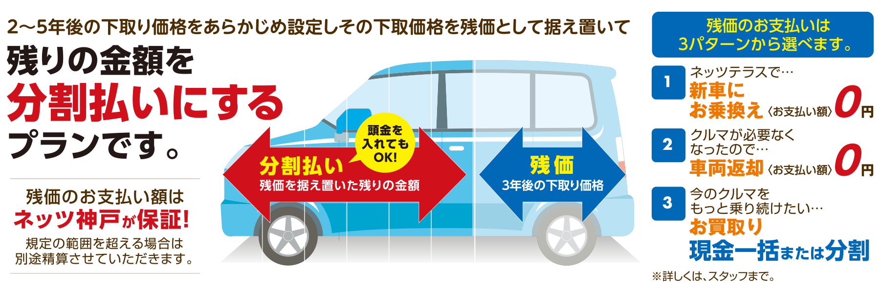 購入サポート らくらくプラン