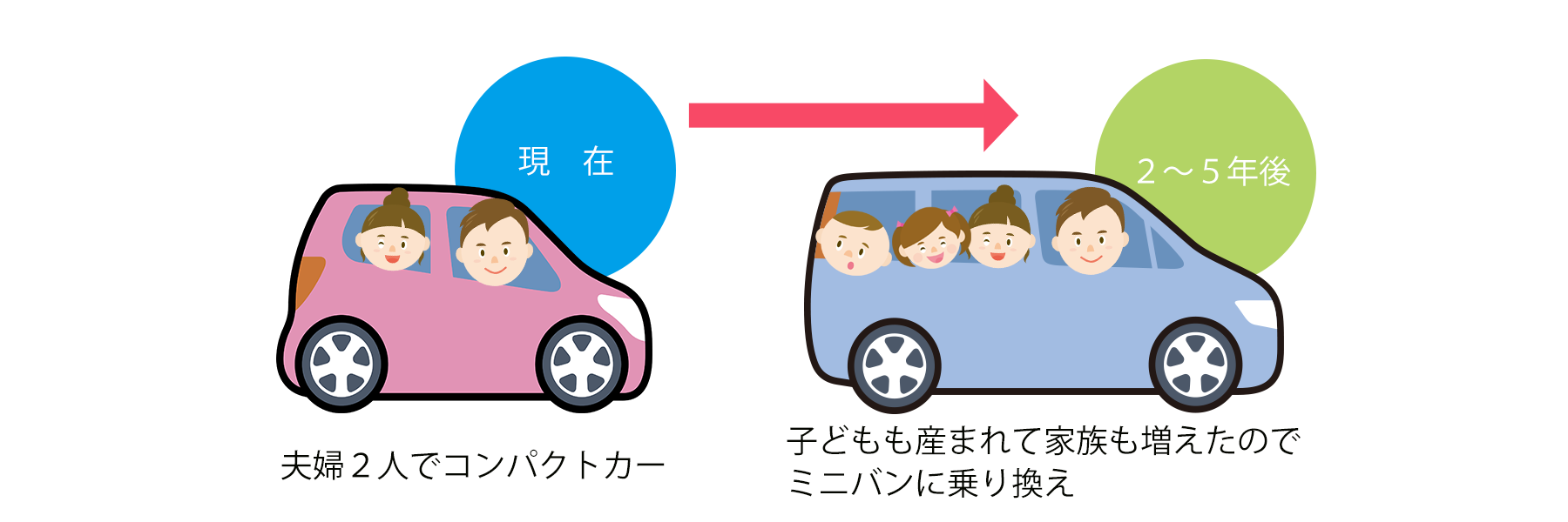 購入サポート らくらくプラン