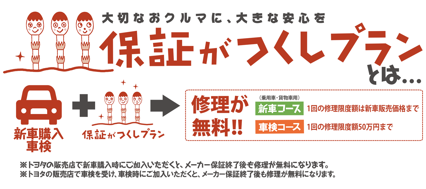 メンテナンスサービス 保証がつくしプラン
