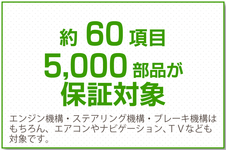 ロングラン保証 ネッツ神戸