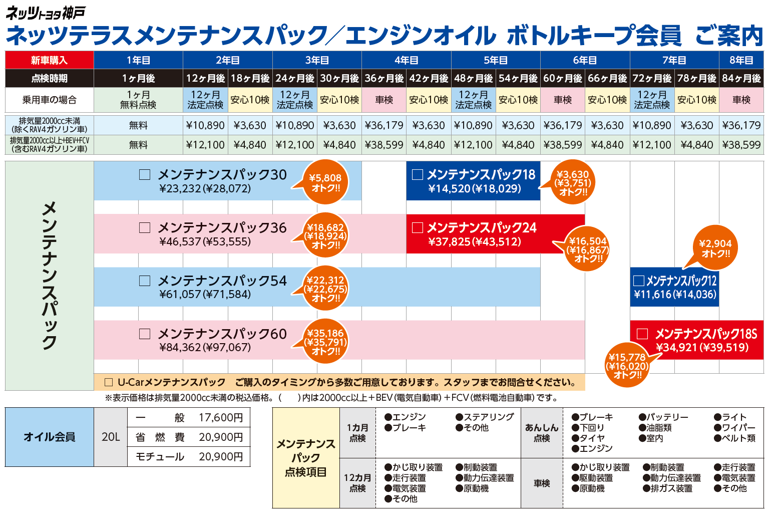 メンテナンスパック | ネッツ神戸