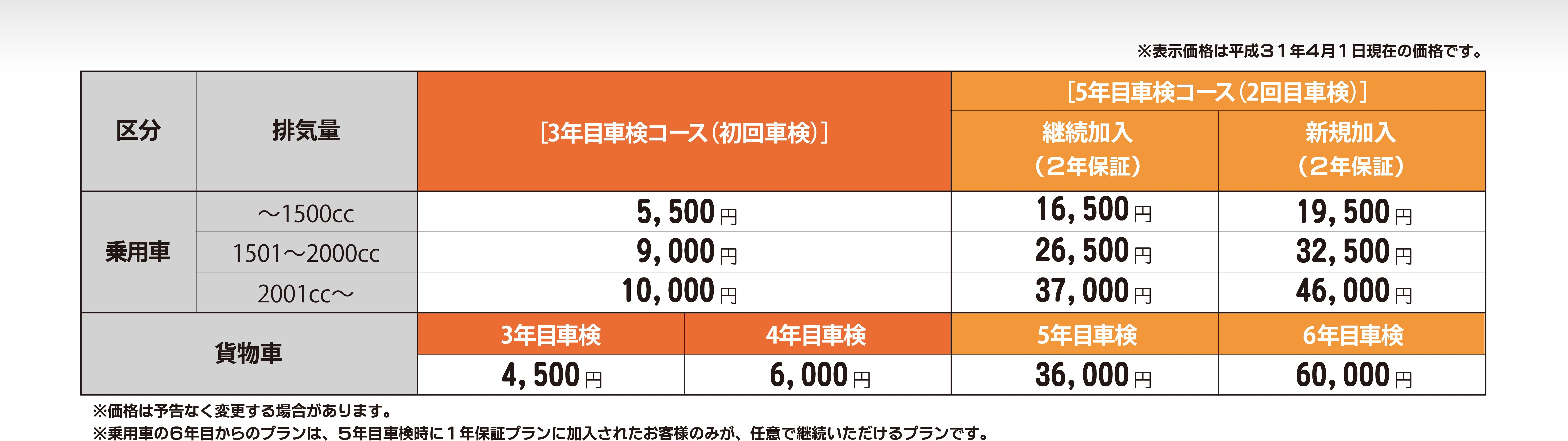 メンテナンスサービス 保証がつくしプラン