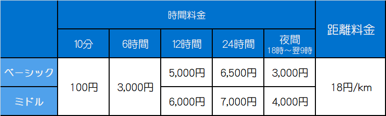 料金表
