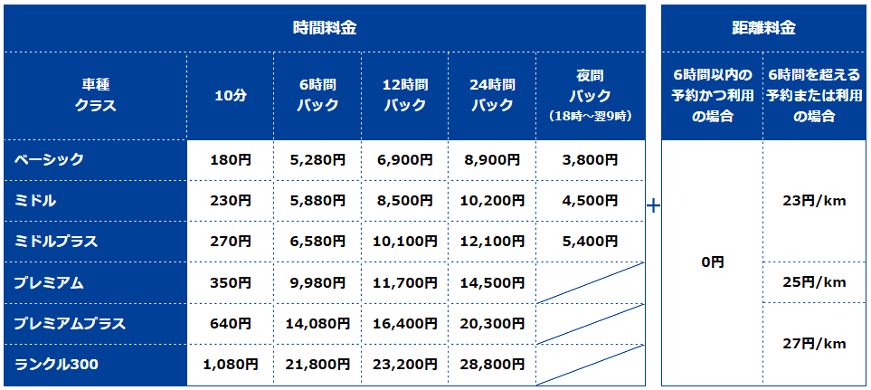料金表